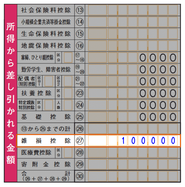 確定申告書第一表「雑損控除」の記入欄