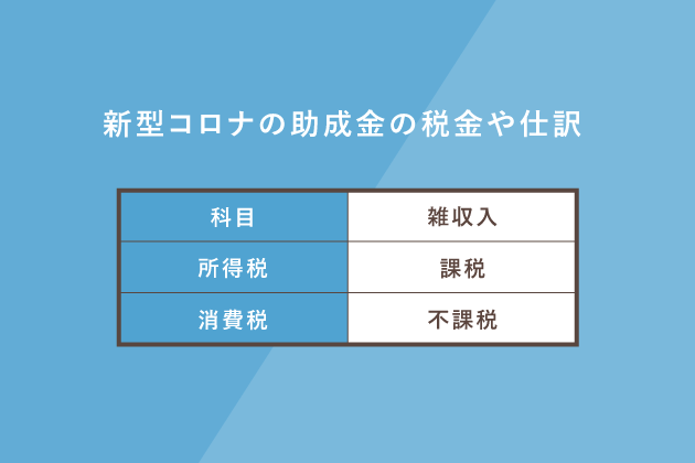 助成金や給付金を得たときの税金や仕訳方法は 新型コロナの影響を受けた個人事業主向け 自営百科