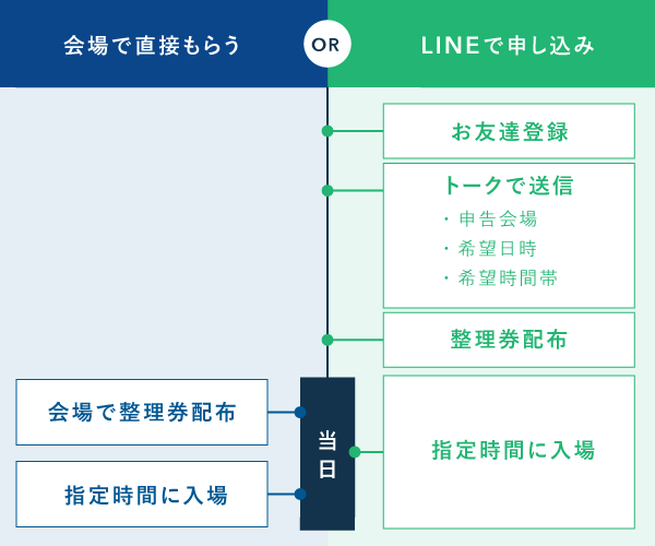 国税庁 line 公式 アカウント