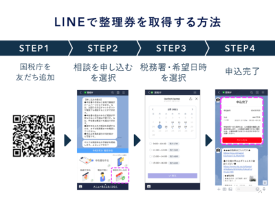 LINEで整理券を申し込む流れ