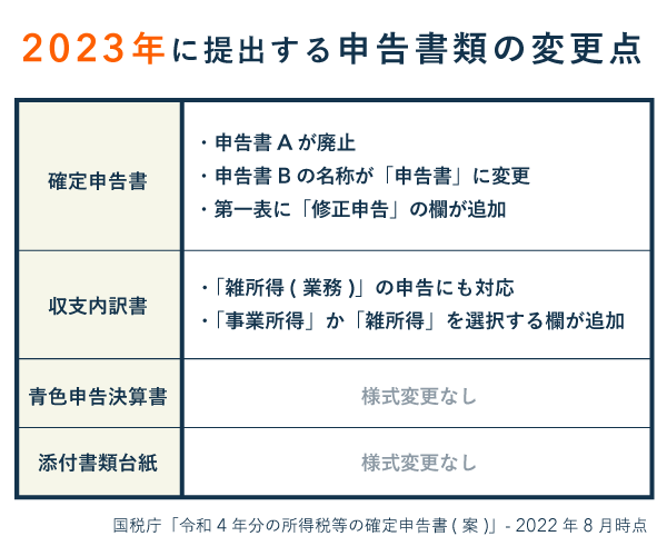 2023年に提出する確定申告書類の変更点(令和4年分以降の新様式)