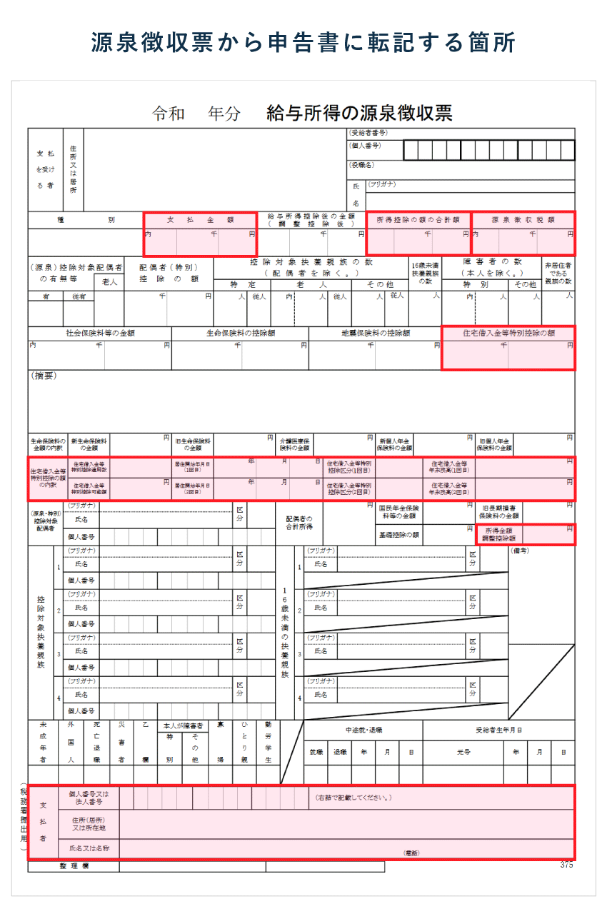 源泉徴収票から申告書に転記する箇所