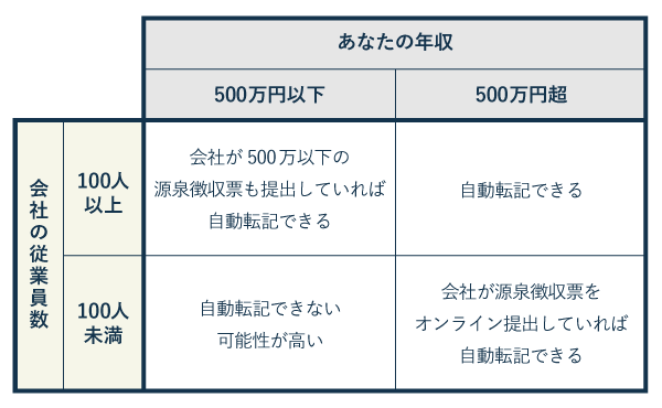 源泉徴収票の自動転記ができそうな人の条件