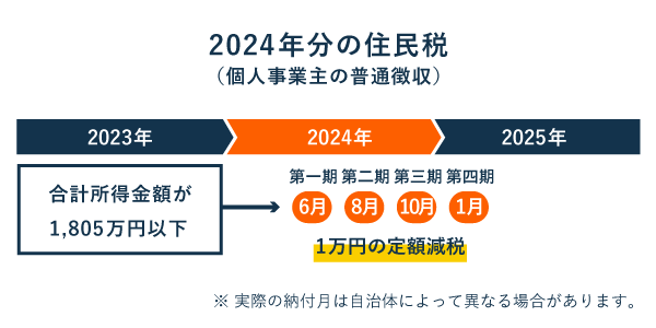2024年度分の住民税【定額減税のスケジュール】個人事業主