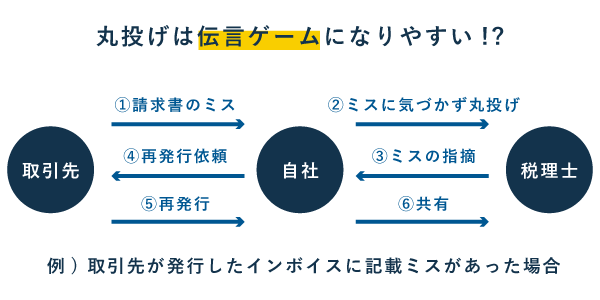 経理ノウハウが社内に蓄積されにくくなる