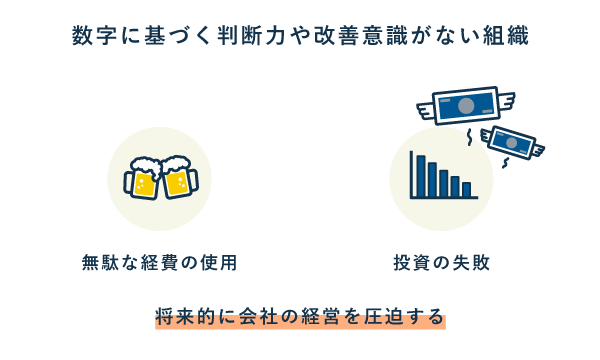 社内に最低限の経理リテラシーを培いたい