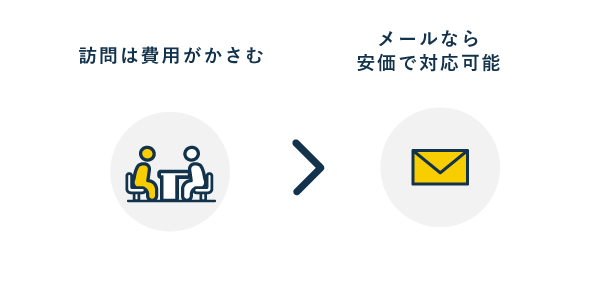 オンライン対応などの安価なオプションを選ぶ