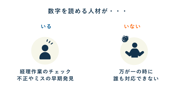 社内に最低限の経理知識とチェック体制を持たせる