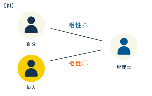 個人事業主向け税理士の探し方 - 知人の紹介・人脈