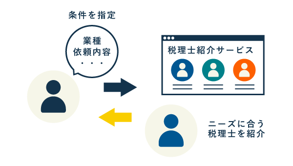 個人事業主向け税理士の探し方 - 紹介サービス・マッチングサービス