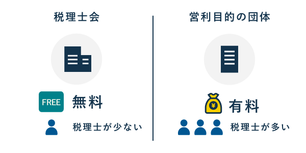 個人事業主向け税理士の探し方 - 税理士会の紹介