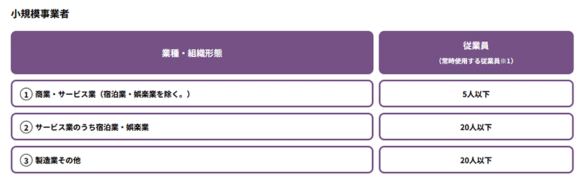 小規模事業者の要件（業種別の一覧表）- IT導入補助金