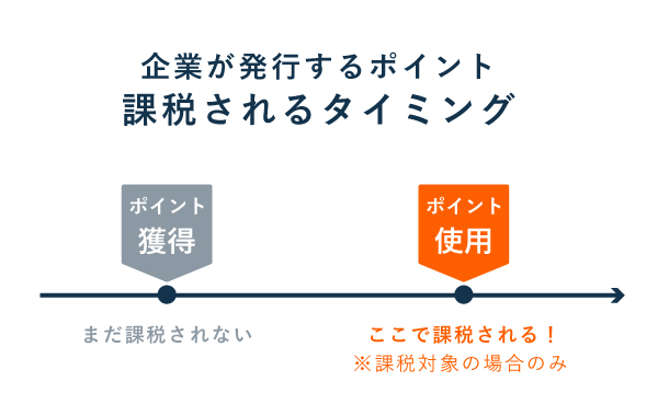 企業発行ポイントの課税時期 - ポイント使用時に課税