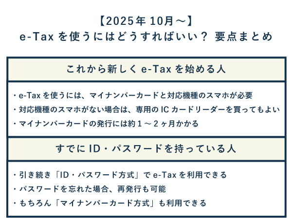 【2025年10月～】e-Taxを使うにはどうすればいい？ ログイン方法の要点