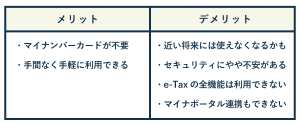 ID・パスワード方式のメリット・デメリット（既存ユーザー向けの説明）