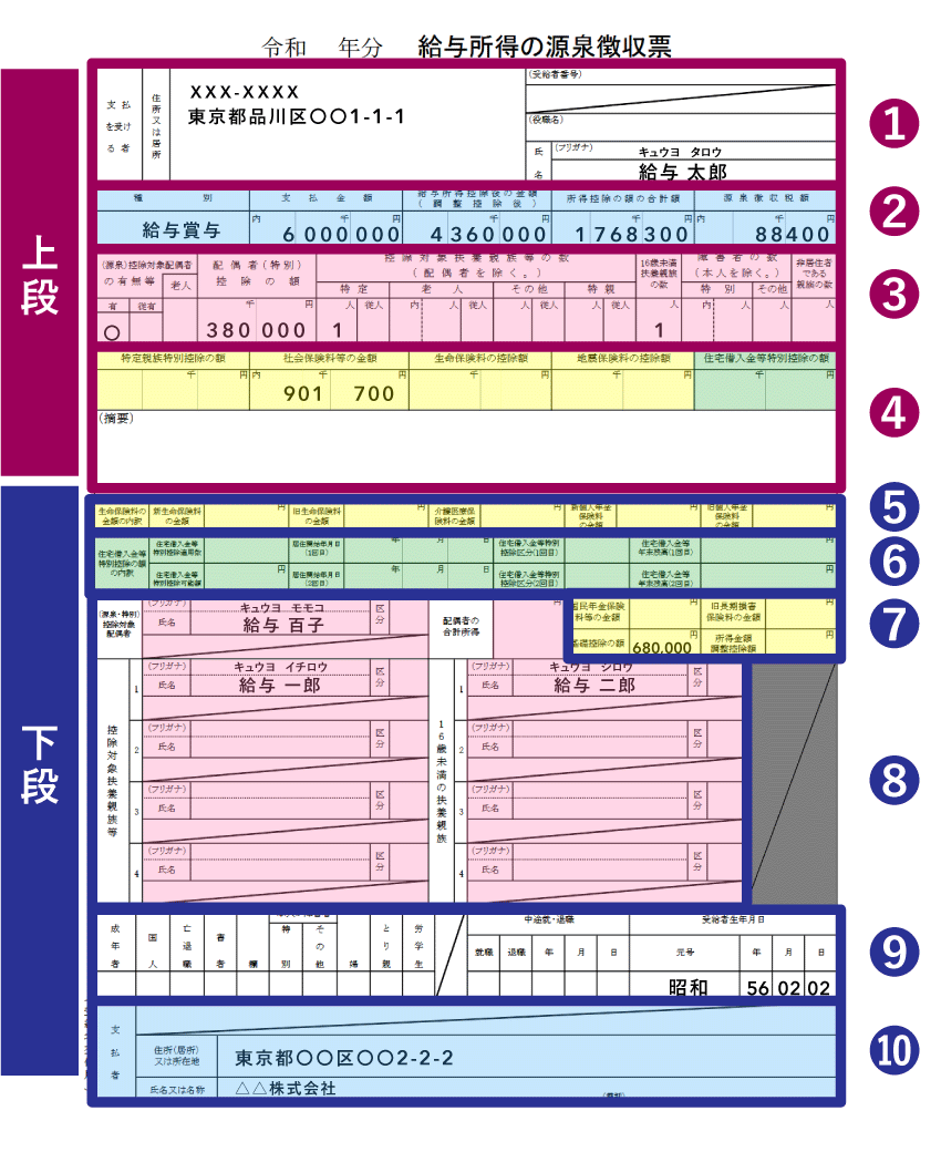 源泉徴収票の全体図