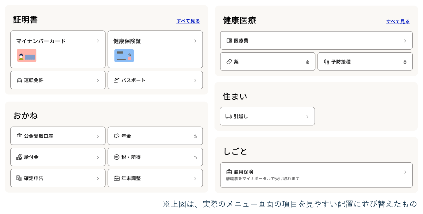 マイナポータルのメニュー項目一覧