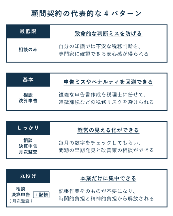税理士との顧問契約 - よくある4パターン