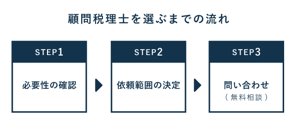顧問税理士を選ぶまでの流れを3ステップで解説