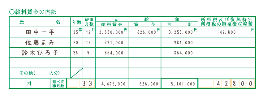 令和元年分以降用 青色申告決算書「給料賃金の内訳」記入例