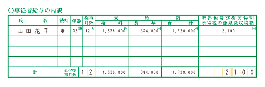 令和元年分以降用 青色申告決算書「専従者給与の内訳」記入例