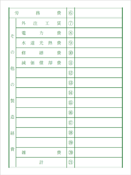 青色申告決算書「製造経費」記入例