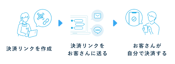 AirPAY(エアペイ)のオンライン決済の流れ