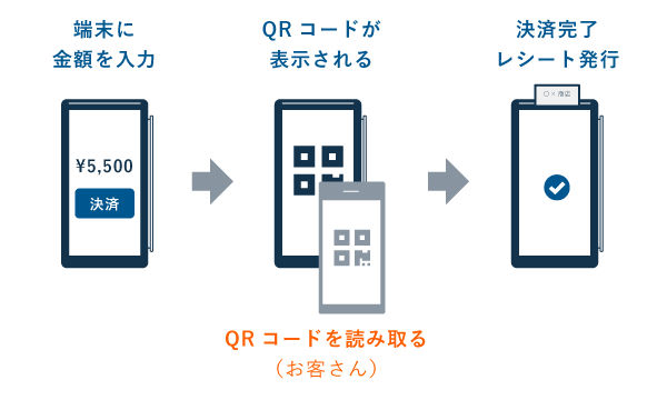徹底解説】Squareターミナルとは？使い方・手数料・デメリット
