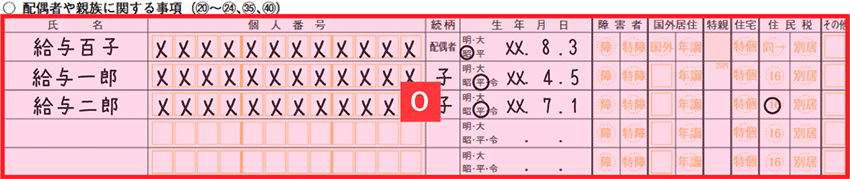 転記する箇所 - 配偶者や親族に関する事項(確定申告書 第二表)