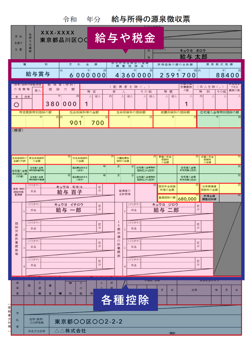 源泉徴収票（概要）
