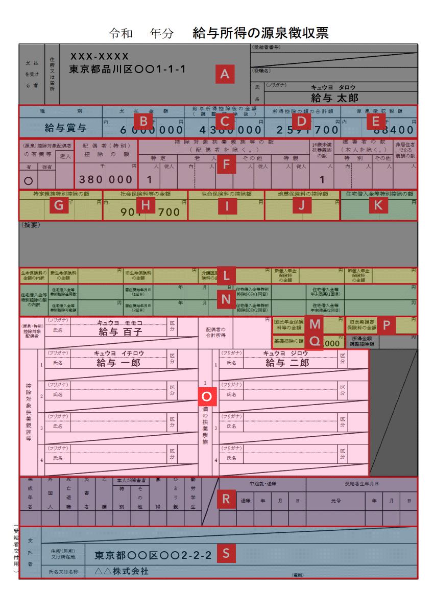 転記する箇所 - 配偶者や親族に関する事項(源泉徴収票の対応箇所)