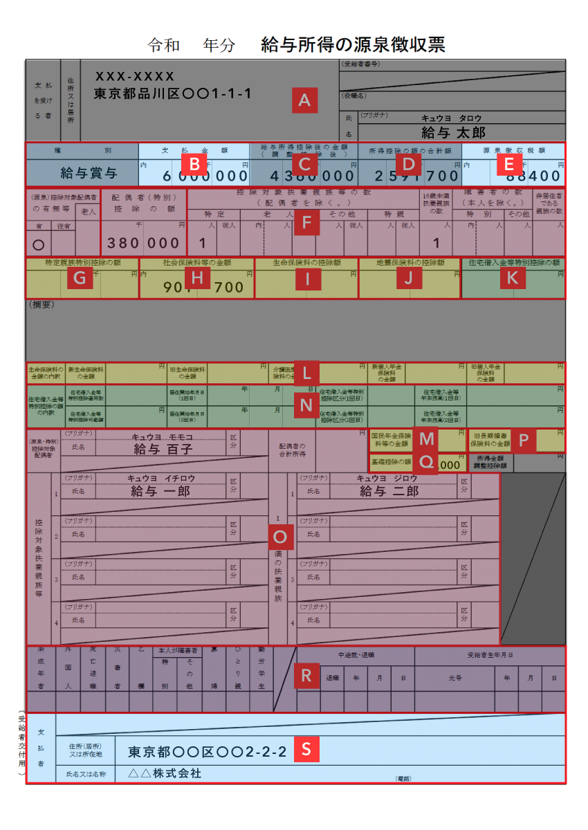 転記する箇所 - 所得の内訳（源泉徴収票の対応箇所）