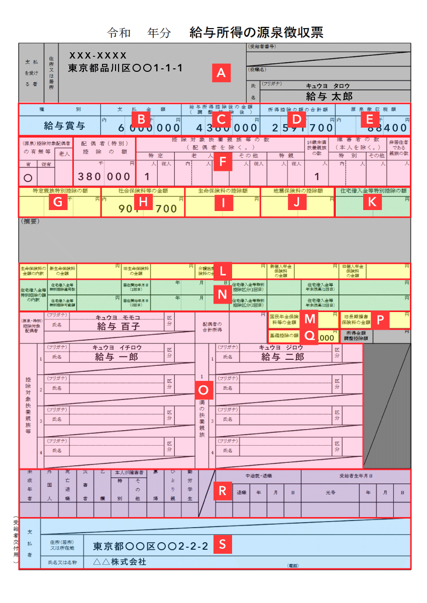 源泉徴収票から確定申告書に転記する箇所