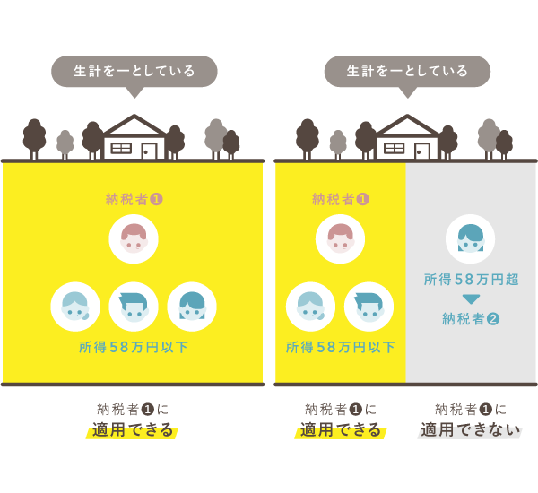 雑損控除の適用対象について