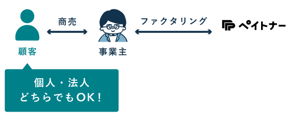 paytnerは個人間の取引でもOK
