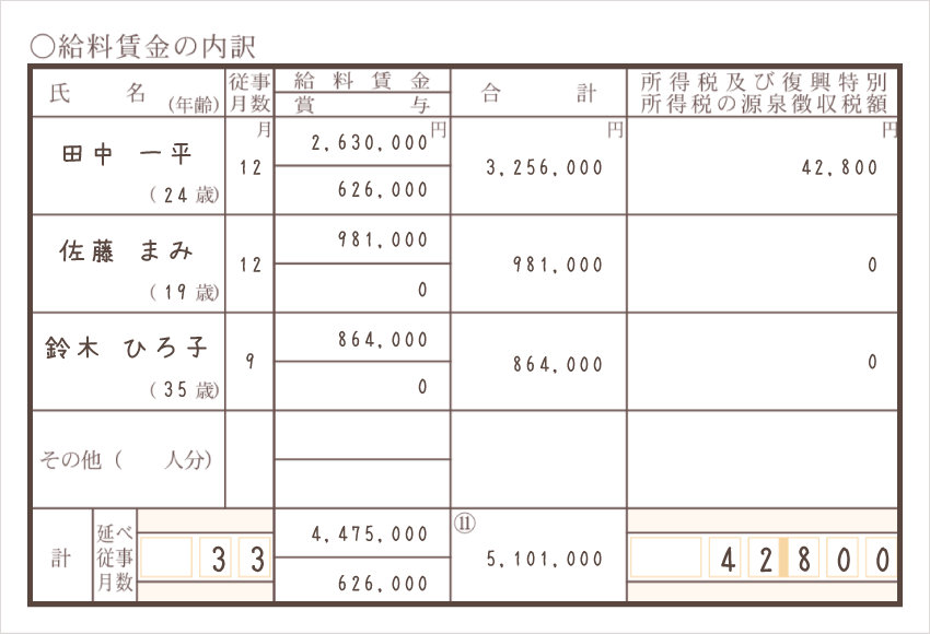 令和元年分以降用 収支内訳書 給料賃金の内訳 記入例
