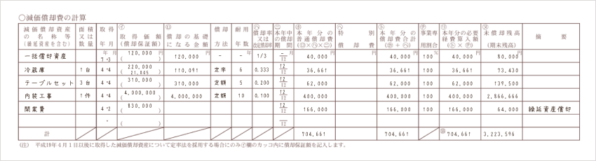 令和7年分用 収支内訳書 減価償却費の計算記入例