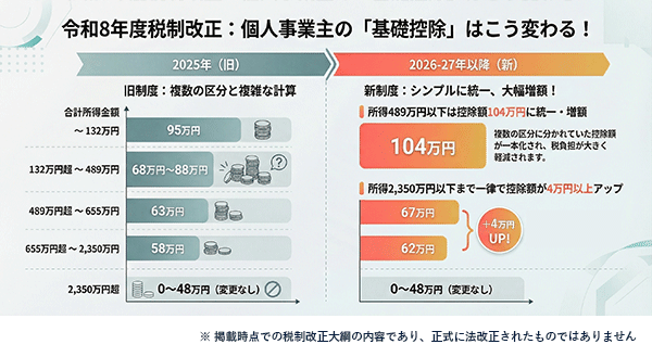 令和8年度（2026年度）基礎控除の改正点【個人事業主向け】