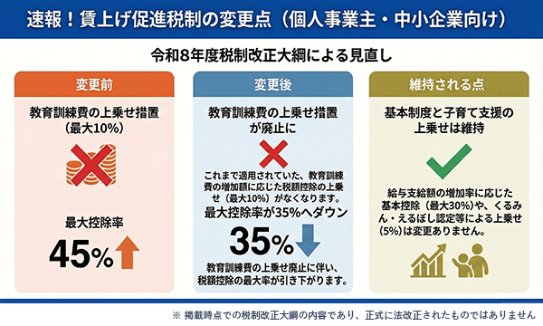 【令和8年度改正】賃上げ促進税制の見直し ‐ 個人事業主・中小企業向け解説