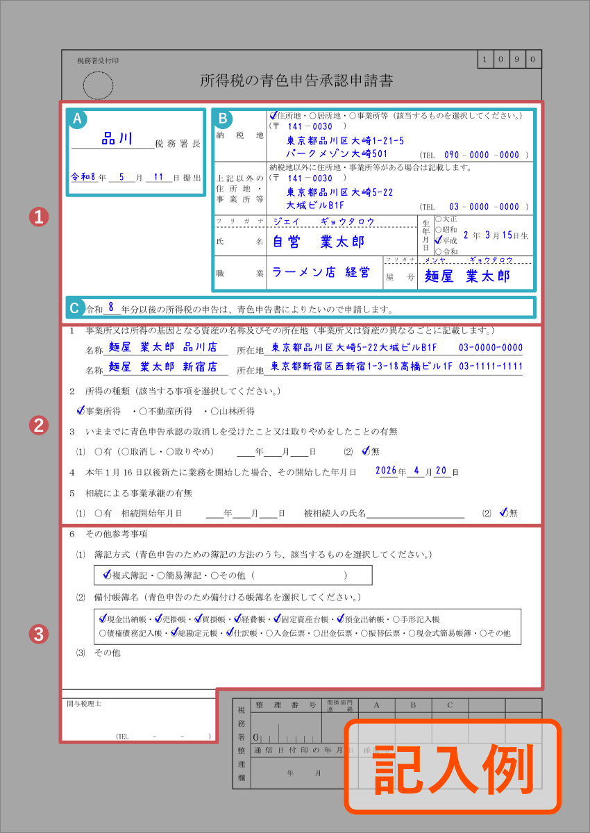青色申告承認申請書の記入例（全体）