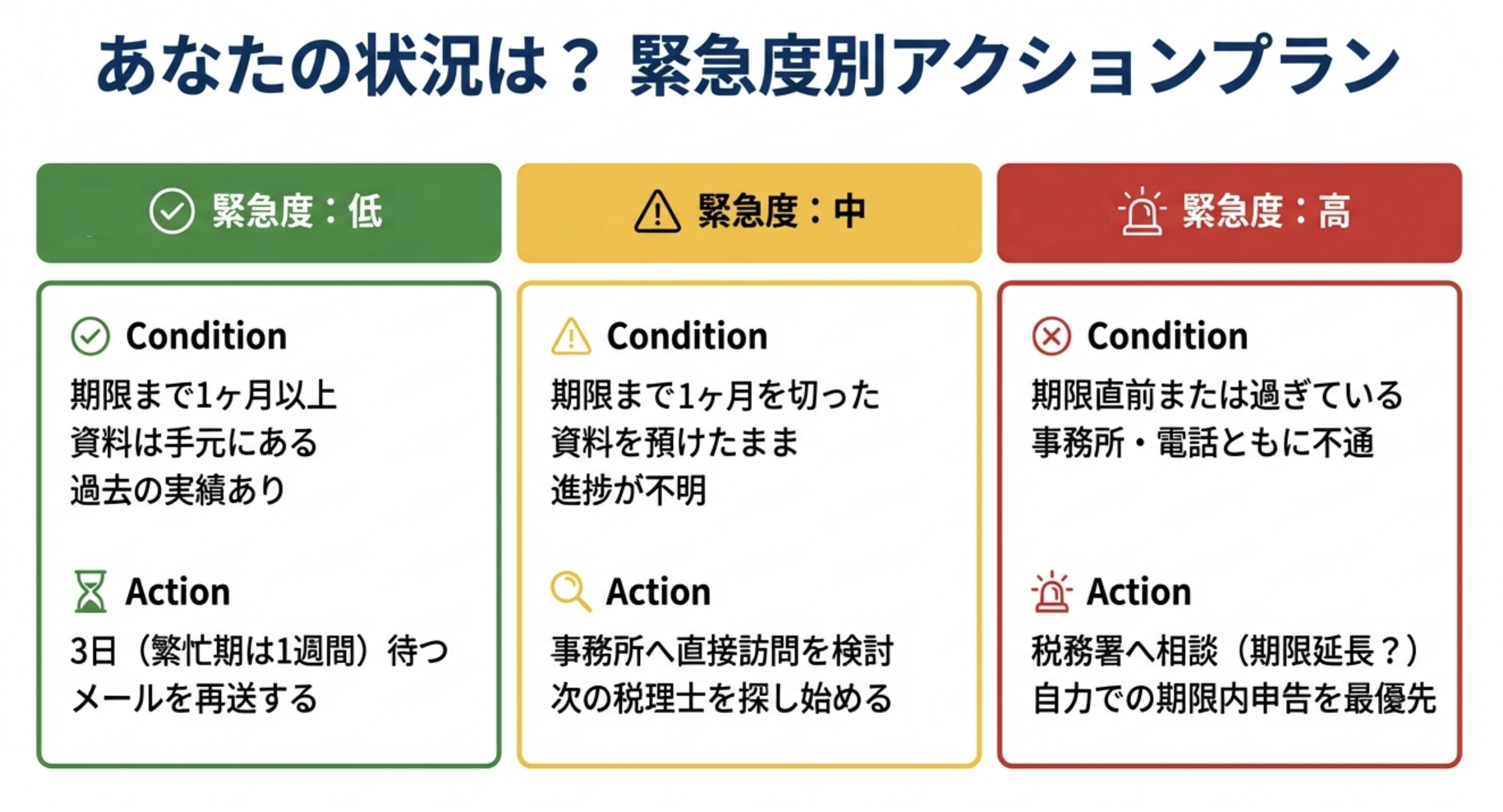 【緊急度別】税理士と連絡が取れないときのアクションプラン
