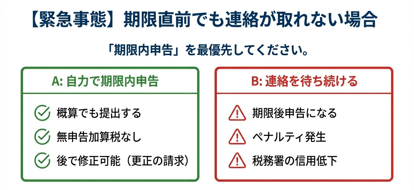 税務申告の期日までに税理士が見つからない場合の緊急対応
