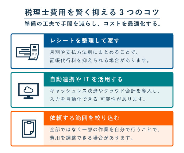 税理士にレシートを丸投げする費用を賢く抑える3つのコツ