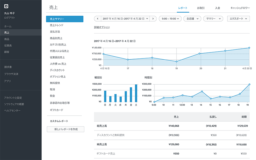 Squareデータの売上分析画面(スクエア)