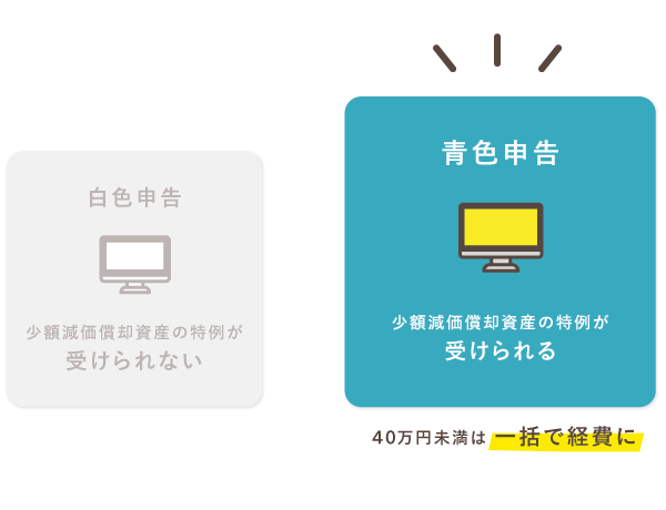 青色申告は少額減価償却資産の特例が受けられる