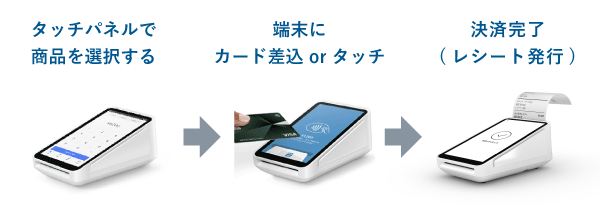 Squareターミナルのクレジットカード決済の流れ