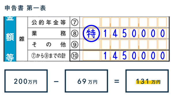 家内労働者等の特例 - 申告書への記入例(雑所得)