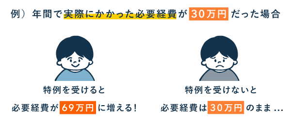 家内労働者等の必要経費の特例を適用したらどうなる？