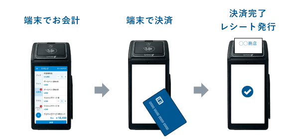 PAYGATEにPOSレジアプリを入れた場合の使い方