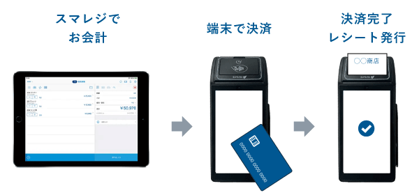 PAYGATEとスマレジを連携したときの使い方